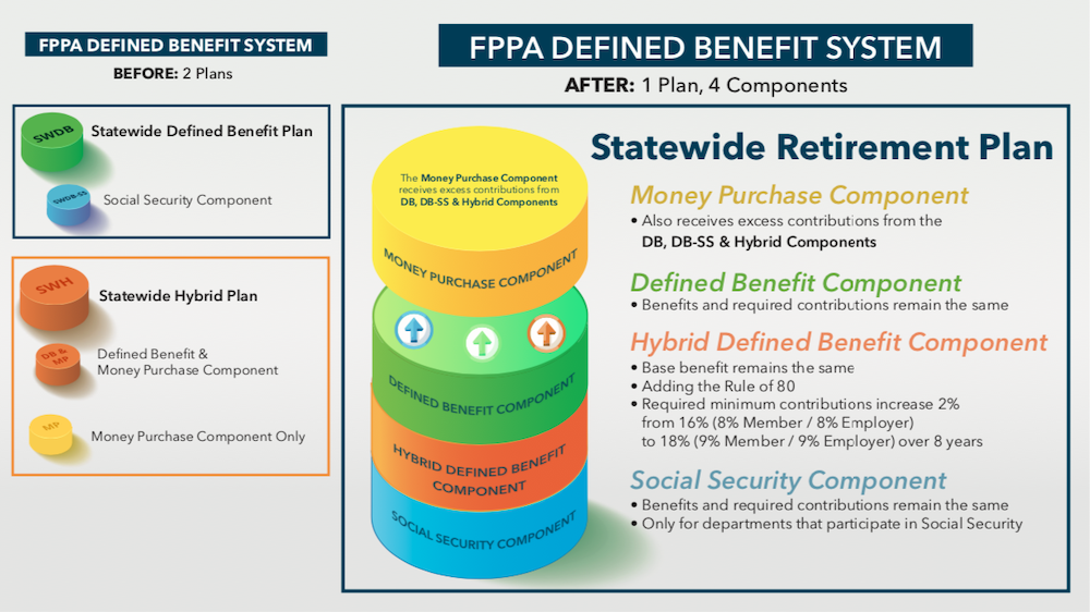 Diagram of proposed Plan Merger
