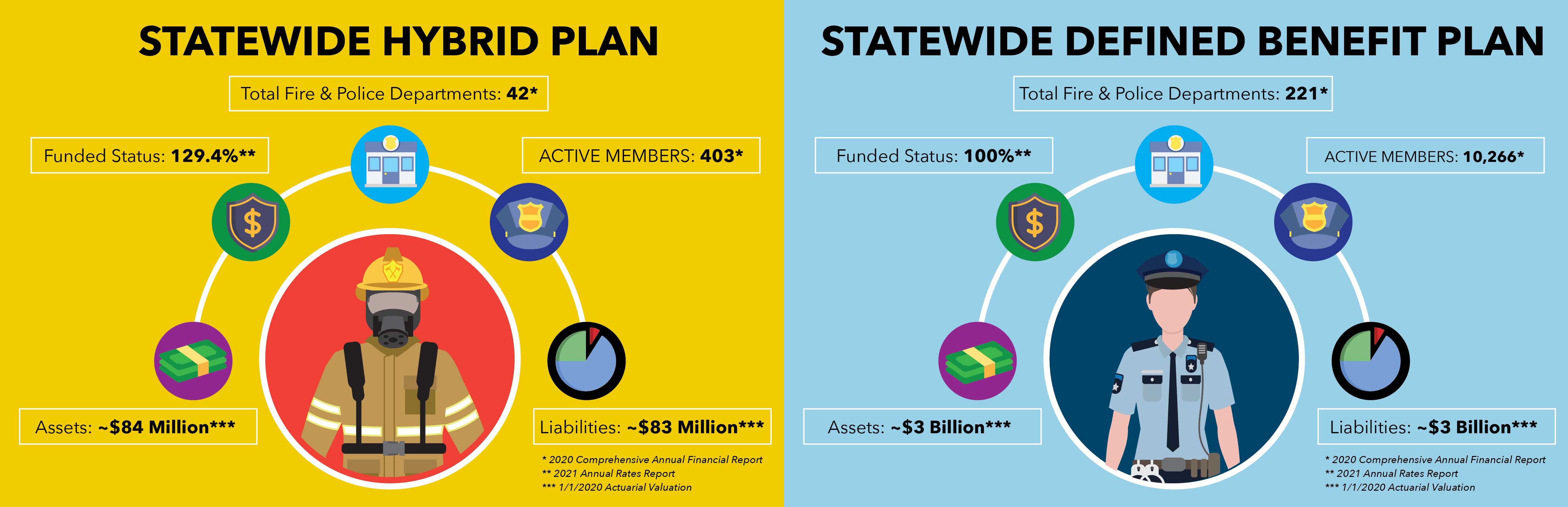 Side by side comparison of SWDB and SWH plans